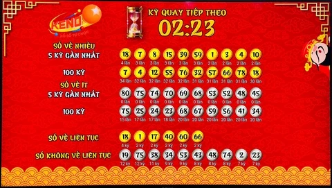 Khám Phá Thế Giới Xổ Số: Tìm Hiểu Về Kubet 19 và Các Kết Quả Mới Nhất